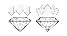 Diamond Cut Signature