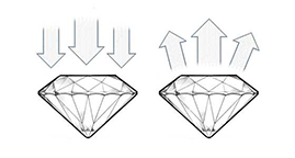Taglio del Diamante Ideal